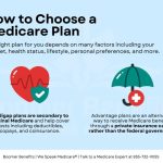How Medicare Plan G Protects You From Unexpected Healthcare Costs